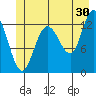 Nismeni Cove tide chart for Friday, June 30, 2023