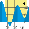 Nismeni Cove tide chart for Sunday, June 4, 2023