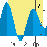Nismeni Cove tide chart for Wednesday, June 7, 2023