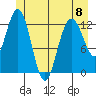 Nismeni Cove tide chart for Thursday, June 8, 2023