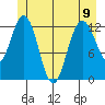 Nismeni Cove tide chart for Friday, June 9, 2023