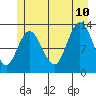Nismeni Cove tide chart for Monday, July 10, 2023
