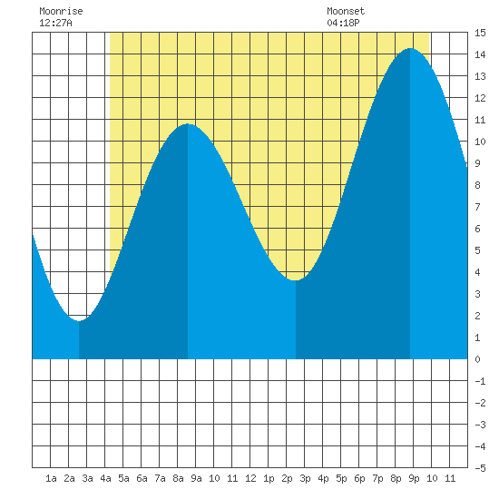 Nismeni Cove tide chart for Tuesday, July 11, 2023