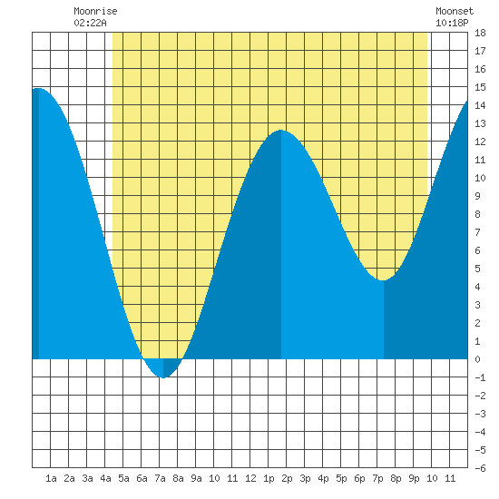 Nismeni Cove tide chart for Sunday, July 16, 2023