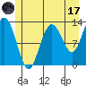 Nismeni Cove tide chart for Monday, July 17, 2023