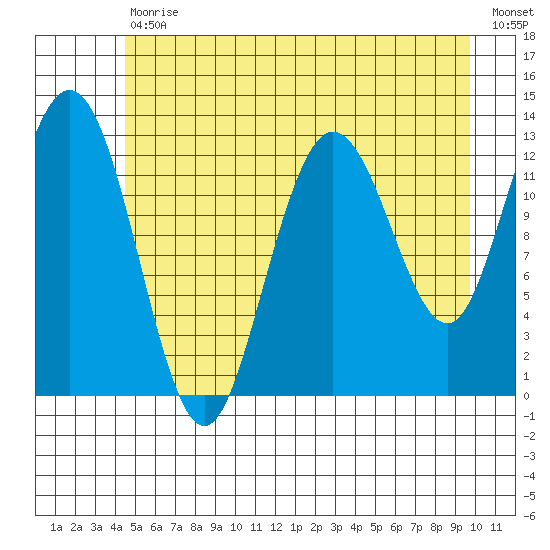 Nismeni Cove tide chart for Tuesday, July 18, 2023