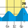 Nismeni Cove tide chart for Wednesday, July 26, 2023