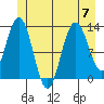 Nismeni Cove tide chart for Friday, July 7, 2023