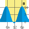 Nismeni Cove tide chart for Saturday, July 8, 2023