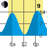 Nismeni Cove tide chart for Sunday, July 9, 2023