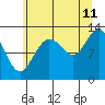 Nismeni Cove tide chart for Friday, August 11, 2023