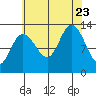 Nismeni Cove tide chart for Wednesday, August 23, 2023