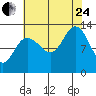Nismeni Cove tide chart for Thursday, August 24, 2023