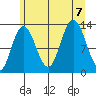 Nismeni Cove tide chart for Monday, August 7, 2023