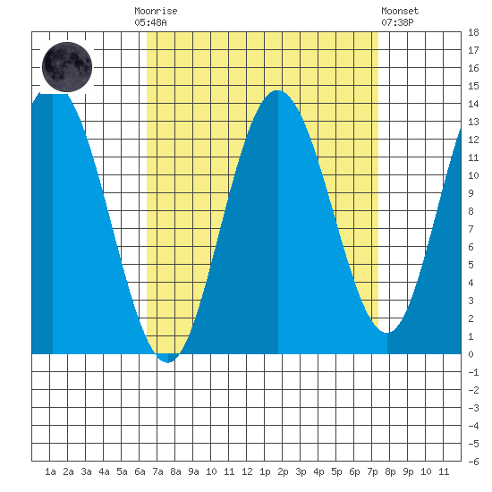 Nismeni Cove tide chart for Thursday, September 14, 2023