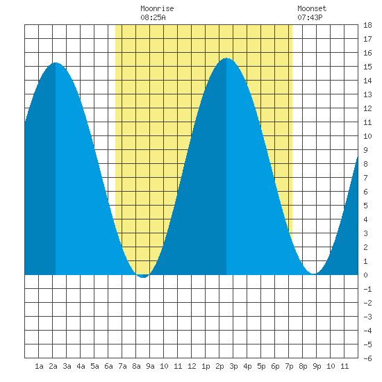Nismeni Cove tide chart for Saturday, September 16, 2023