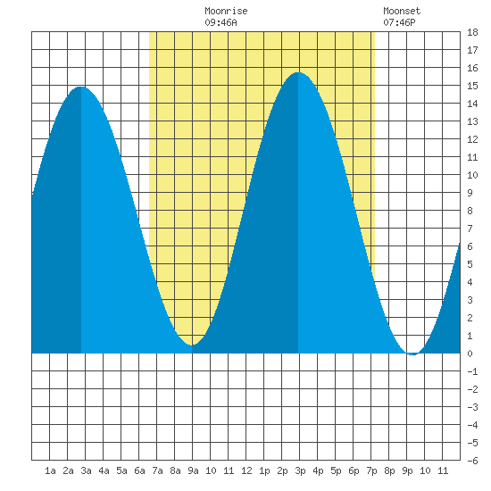 Nismeni Cove tide chart for Sunday, September 17, 2023