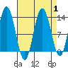 Nismeni Cove tide chart for Friday, September 1, 2023