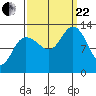 Nismeni Cove tide chart for Friday, September 22, 2023