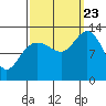 Nismeni Cove tide chart for Saturday, September 23, 2023