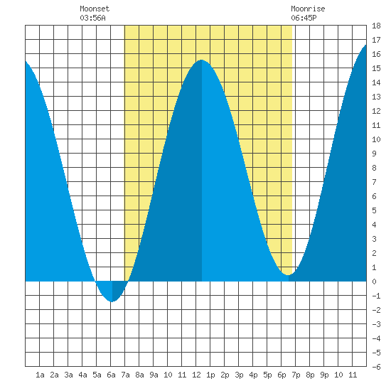 Nismeni Cove tide chart for Wednesday, September 27, 2023