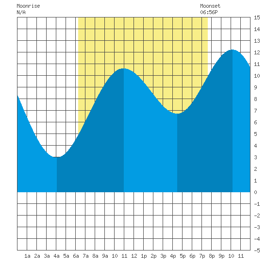 Nismeni Cove tide chart for Saturday, September 9, 2023