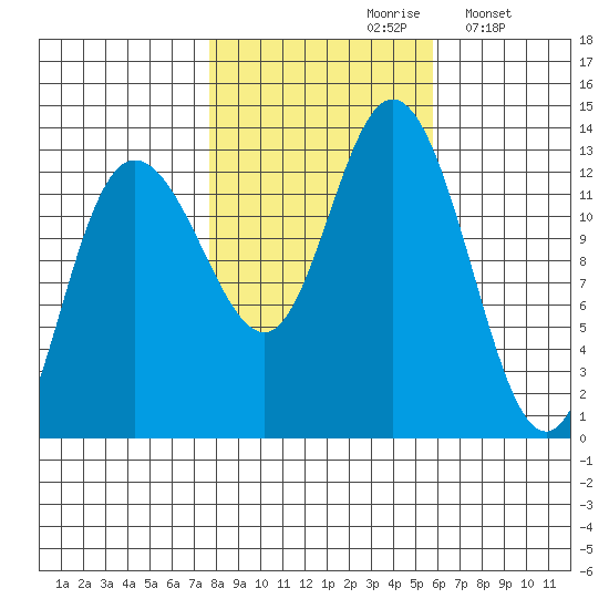 Nismeni Cove tide chart for Thursday, October 19, 2023