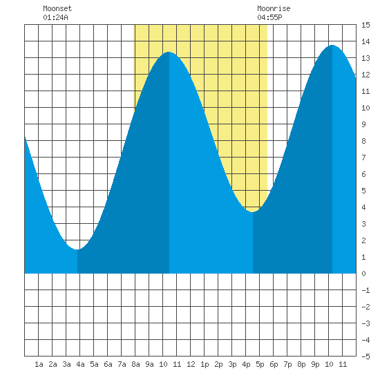 Nismeni Cove tide chart for Tuesday, October 24, 2023