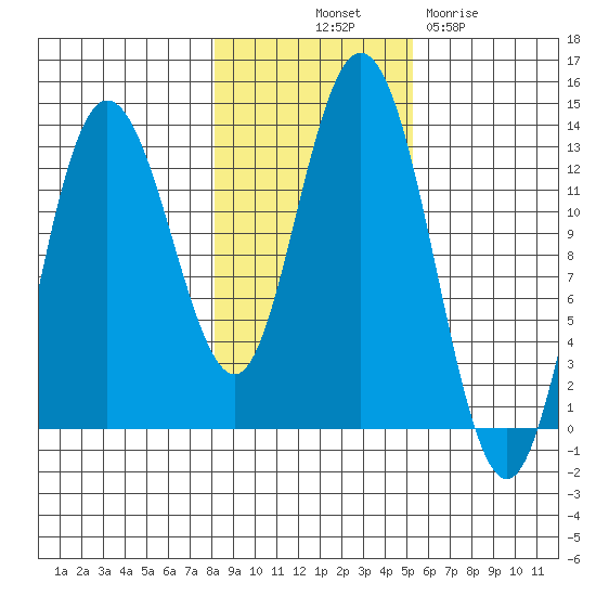 Nismeni Cove tide chart for Tuesday, October 31, 2023