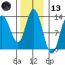 Nismeni Cove tide chart for Monday, November 13, 2023