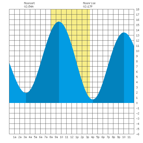 Nismeni Cove tide chart for Thursday, November 23, 2023