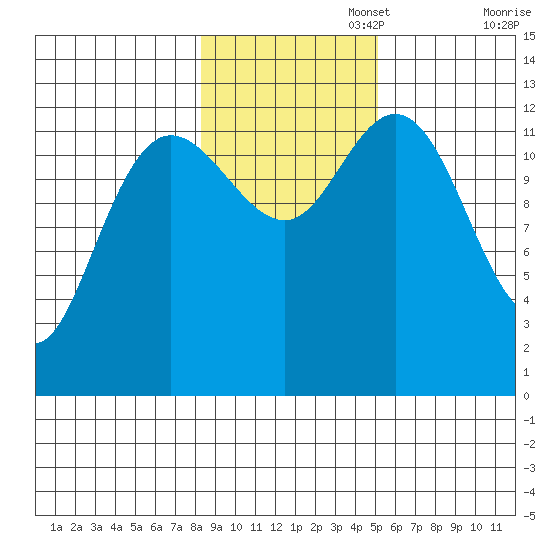Nismeni Cove tide chart for Saturday, November 4, 2023