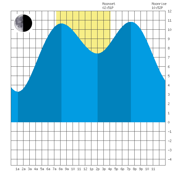 Nismeni Cove tide chart for Sunday, November 5, 2023