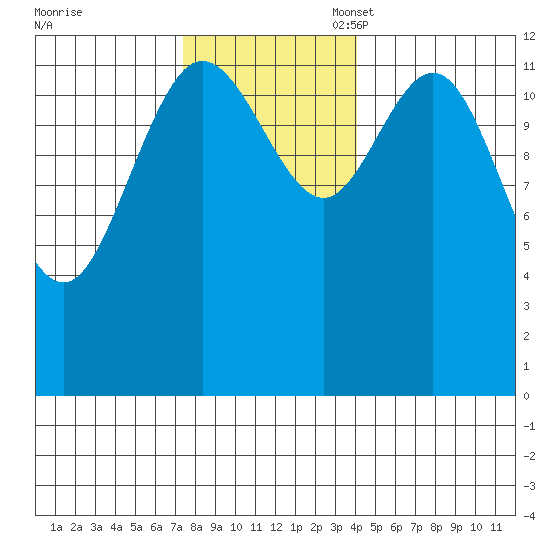Nismeni Cove tide chart for Monday, November 6, 2023