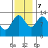 Nismeni Cove tide chart for Tuesday, November 7, 2023