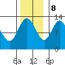 Nismeni Cove tide chart for Wednesday, November 8, 2023