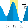 Nismeni Cove tide chart for Monday, December 11, 2023