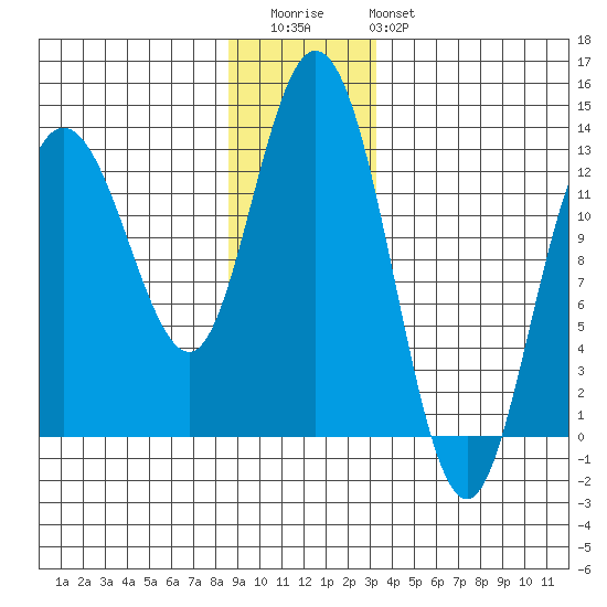Nismeni Cove tide chart for Wednesday, December 13, 2023