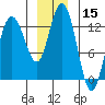 Nismeni Cove tide chart for Friday, December 15, 2023