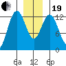 Nismeni Cove tide chart for Tuesday, December 19, 2023