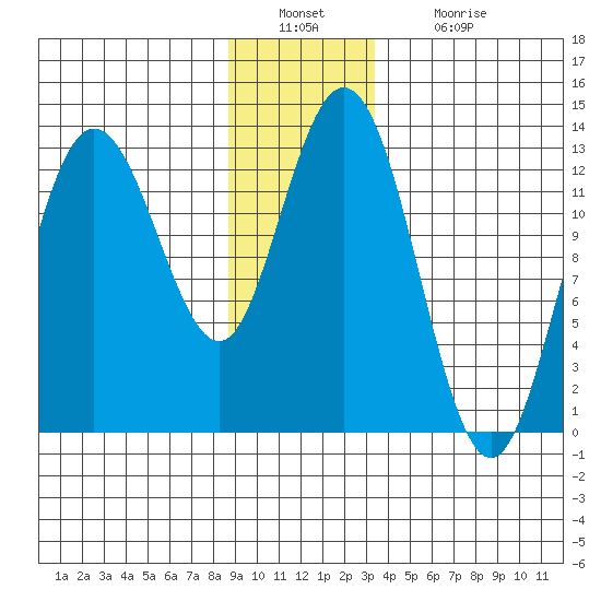 Nismeni Cove tide chart for Friday, December 29, 2023