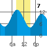 Nismeni Cove tide chart for Thursday, December 7, 2023