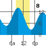 Nismeni Cove tide chart for Friday, December 8, 2023