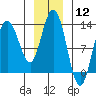 Nismeni Cove tide chart for Friday, January 12, 2024