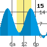 Nismeni Cove tide chart for Monday, January 15, 2024