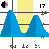 Nismeni Cove tide chart for Wednesday, January 17, 2024