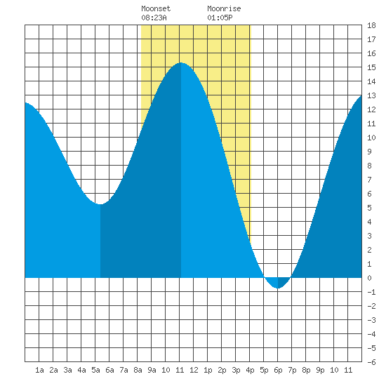 Nismeni Cove tide chart for Tuesday, January 23, 2024