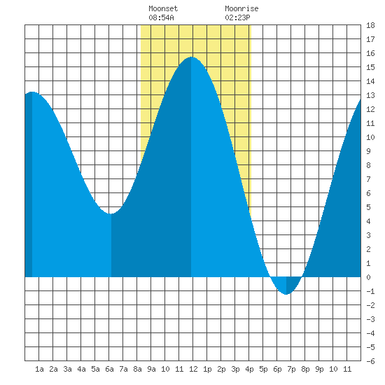 Nismeni Cove tide chart for Wednesday, January 24, 2024