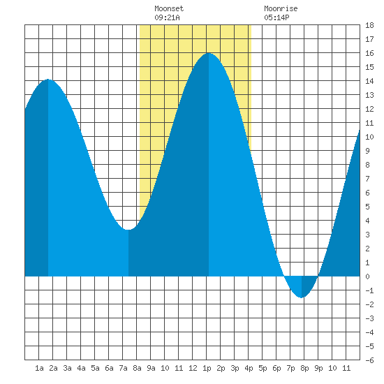 Nismeni Cove tide chart for Friday, January 26, 2024