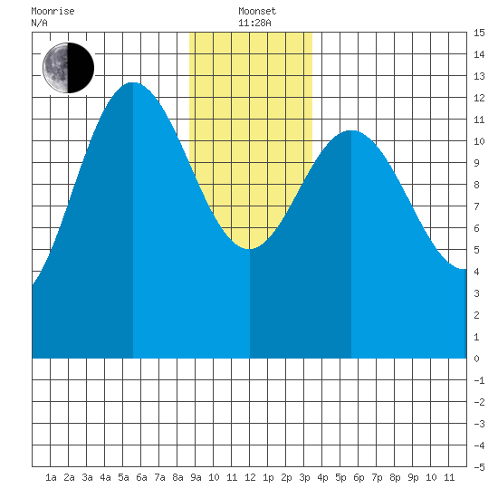 Nismeni Cove tide chart for Wednesday, January 3, 2024